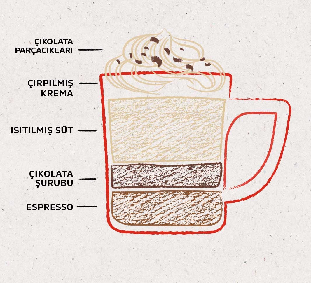 mocha coffee drink