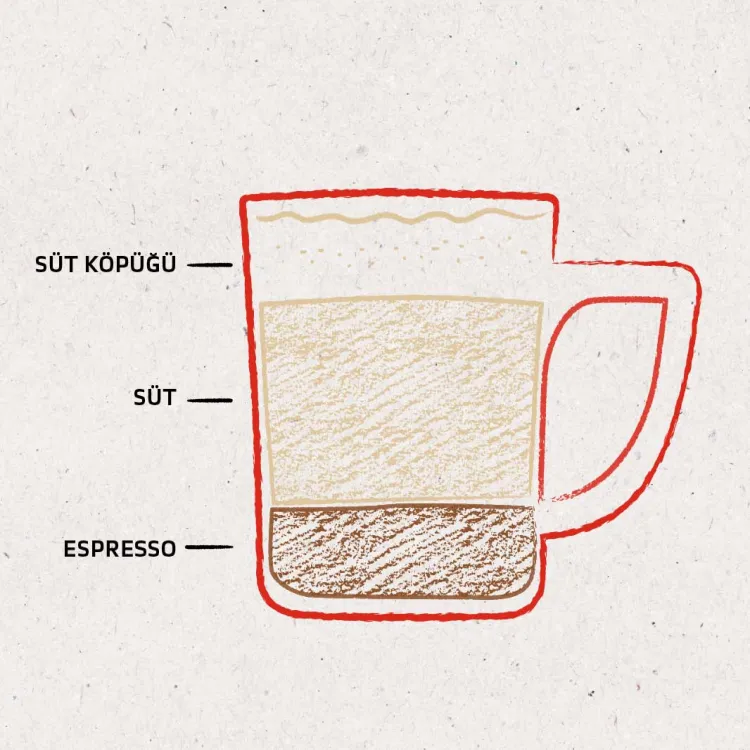 latte coffee