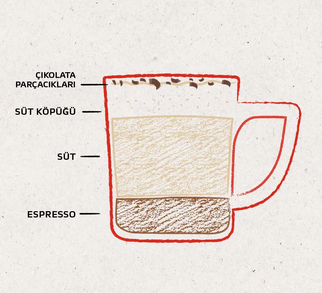 cappuccino coffee