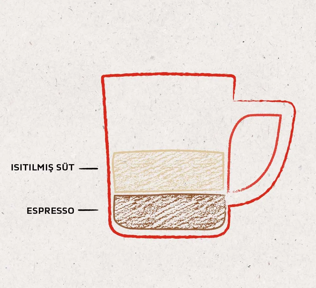 cortado coffee