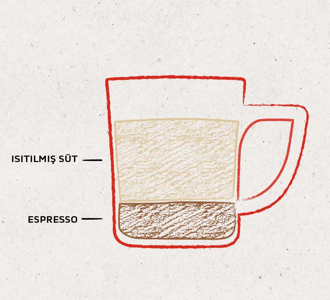 flat white coffee