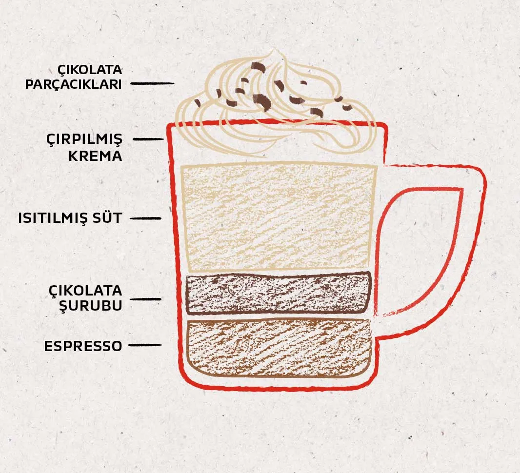 mocha coffee drink