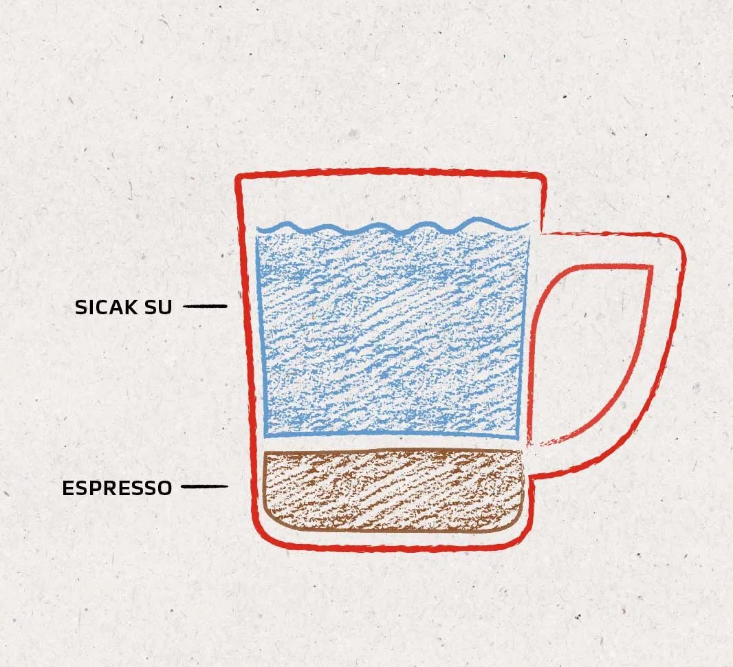 americano coffee