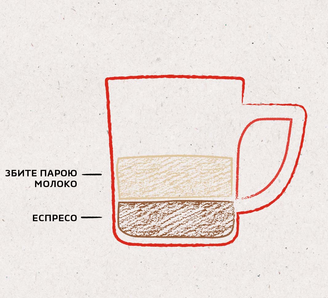 Складові кави кортадо 