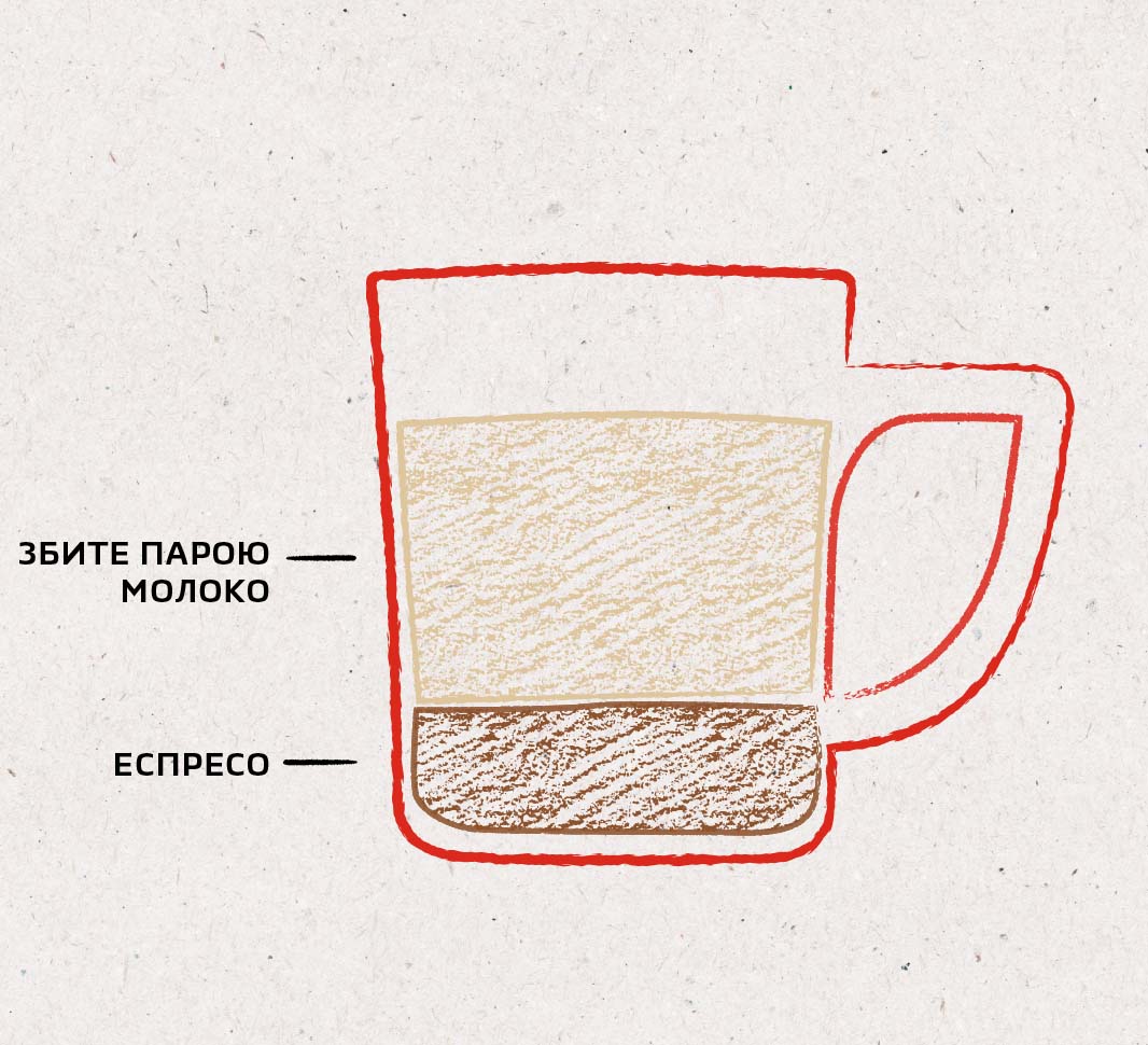 Складові кави флет уайт