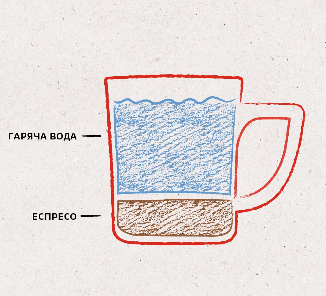 Складові кави американо