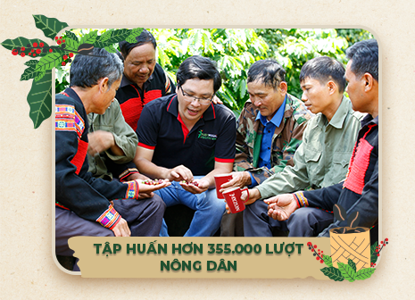 Tập huấn hơn 355.000 lượt nông dân