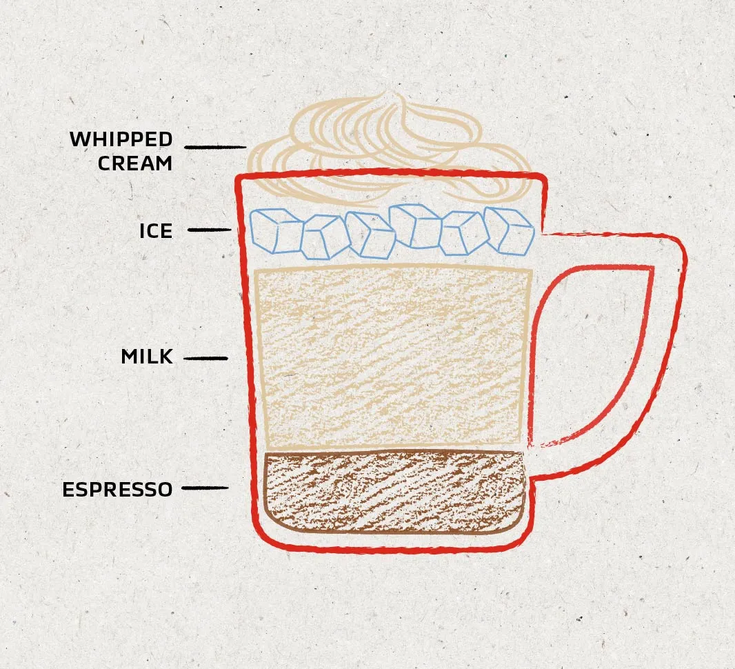 Iced coffee