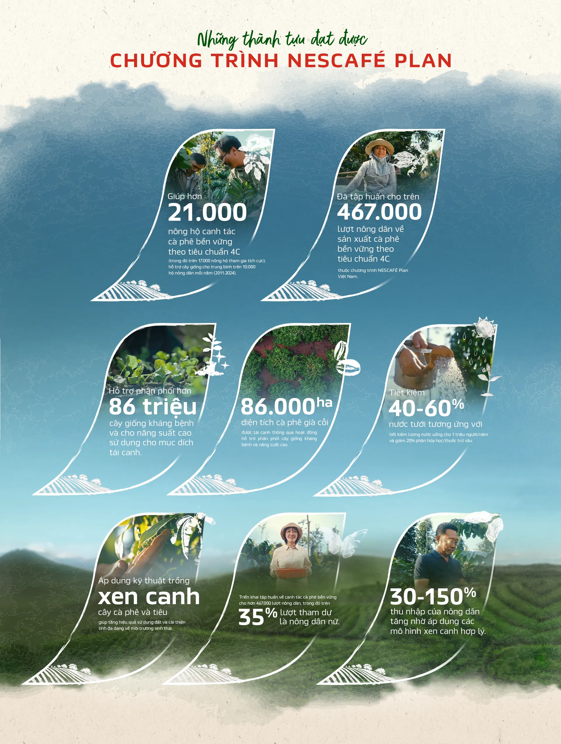 20250711_thanh_tuu_v01